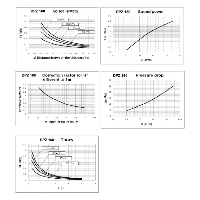 DKZ-250 диффузор вихревой (внешний диаметр 326 мм.)