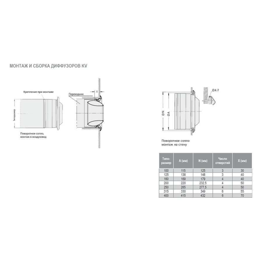 KV-250 диффузор сопловый