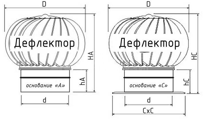 Турбодефлектор из оцинкованной стали TD-130