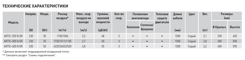 Настольный вентилятор Soler Palau ARTIC-255 N GR