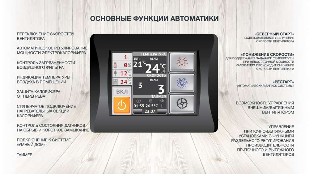 Приточная установка ФЬОРДИ ВПУ-500/4 кВт/1-GTC (220В)