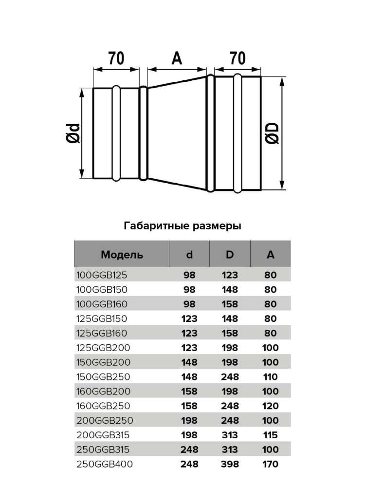 Редуктор GGB D125 D200 оцинкованная сталь ERA PRO