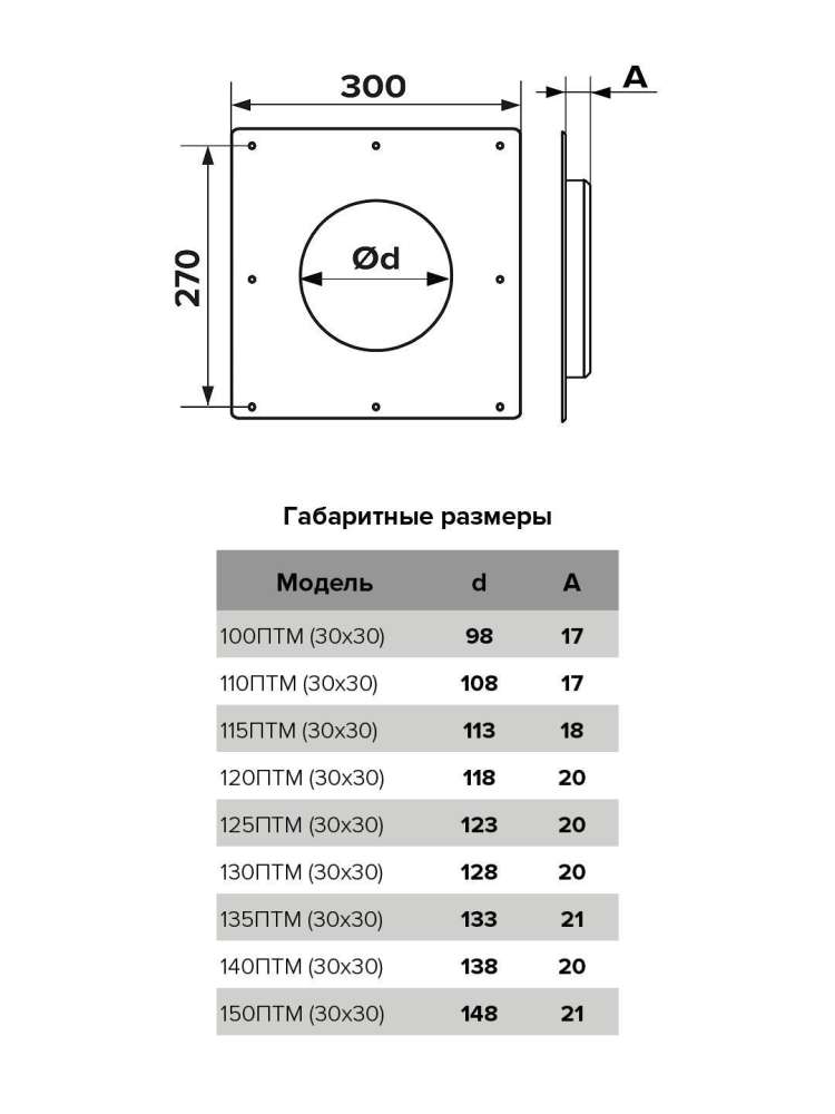 Площадка торцевая ПТМ (30х30) фланец D135 300х300 окрашенная сталь ERA
