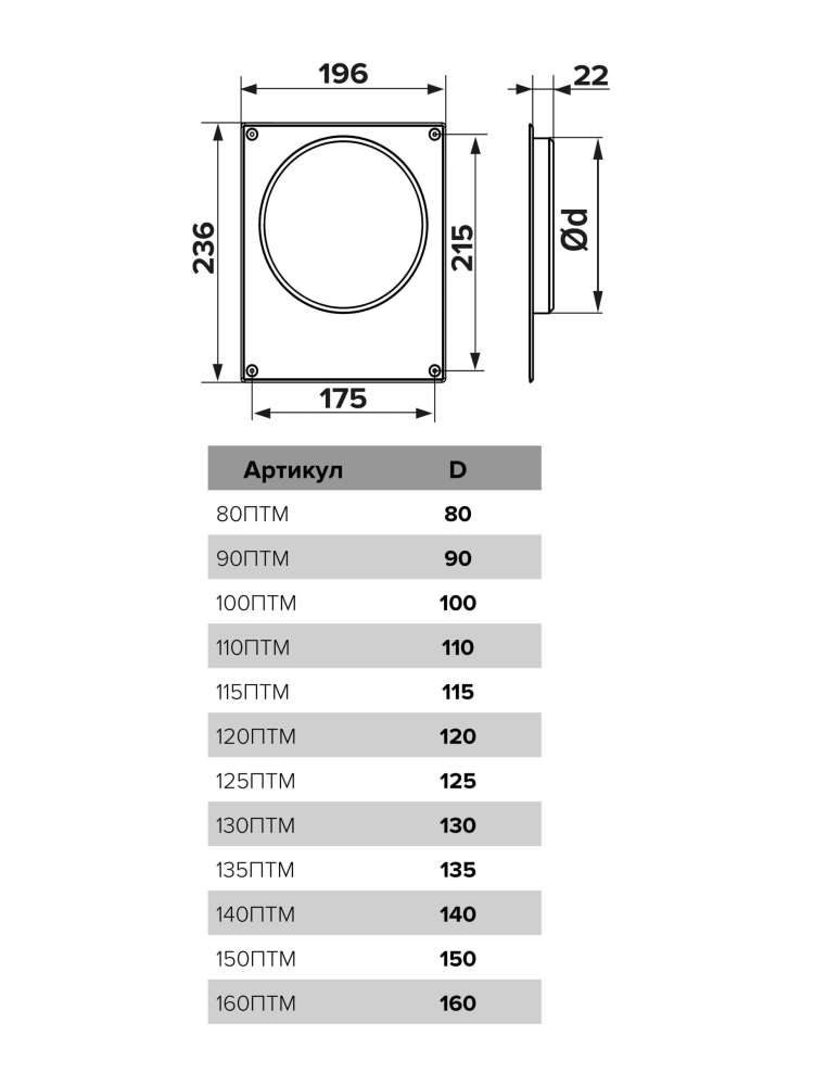 Площадка торцевая ПТМ фланец D150 196х236 окрашенная сталь ERA