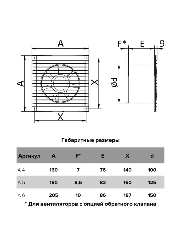 Вентилятор накладной A D125 AT AURAMAX