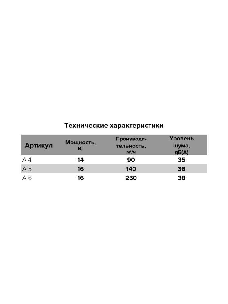 Вентилятор накладной A D125 тяговый выключатель. AURAMAX