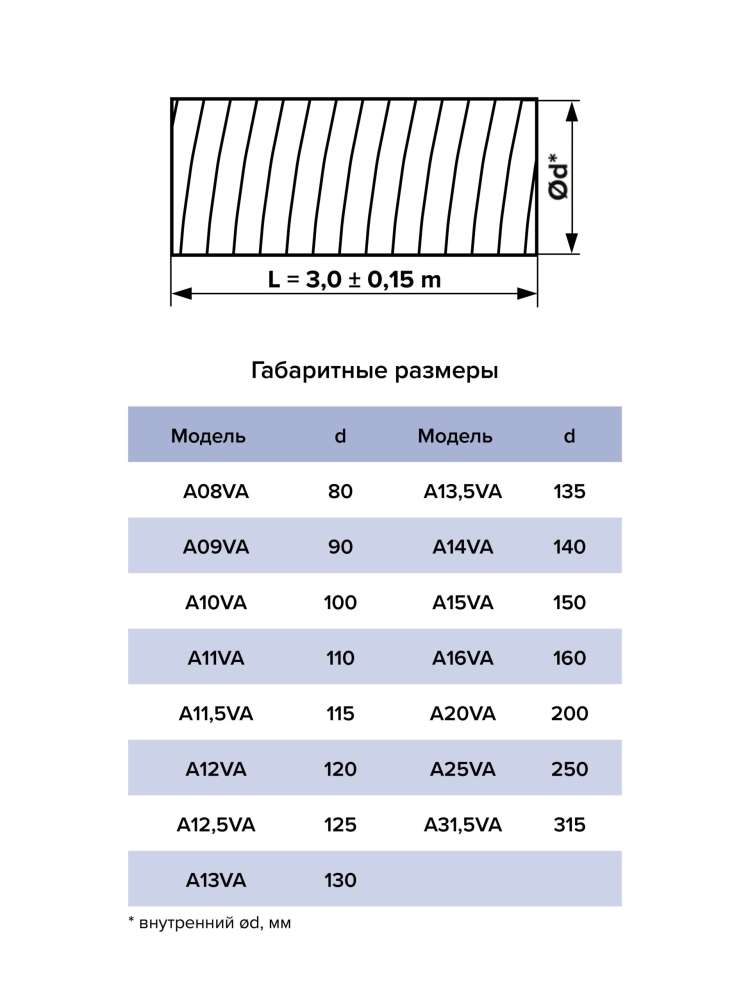 Воздуховод AVA D150 гофрированный алюминий AURAMAX