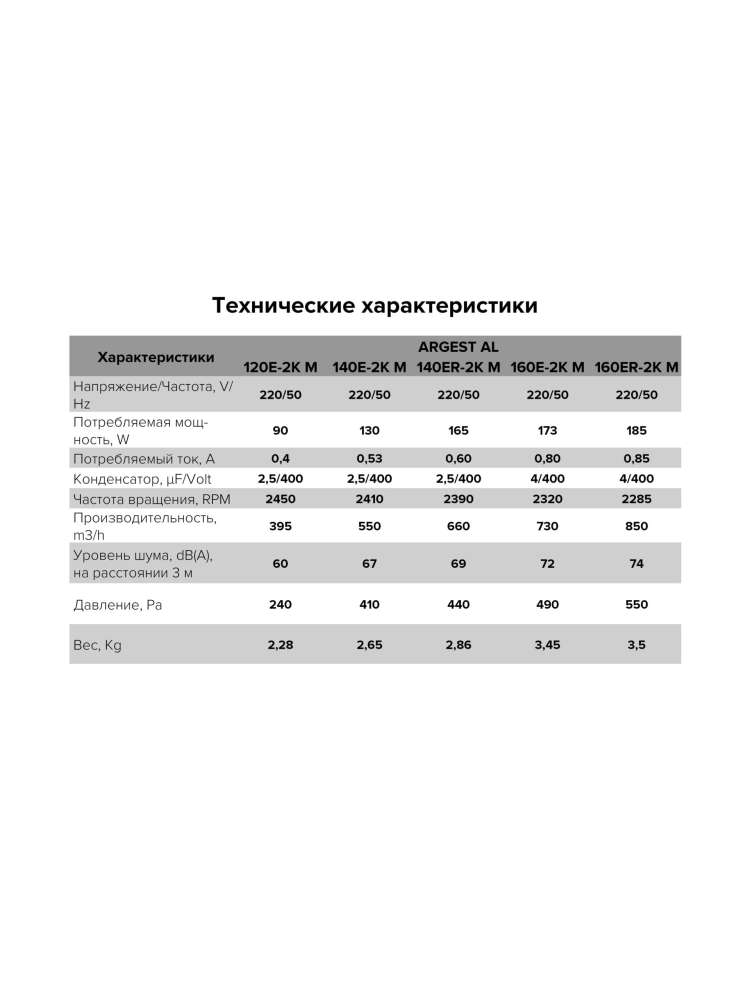 Вентилятор радиальный ARGEST 120 220V 2полюс алюминий ERA PRO