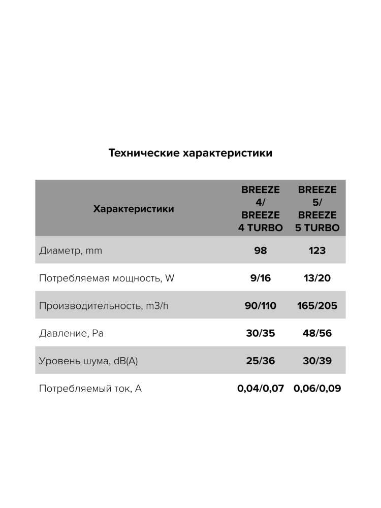 Вентилятор накладной BREEZE D125 обратный клапан Dark gray metal DICITI