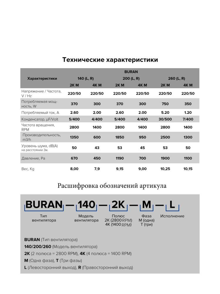 Вентилятор радиальный BURAN 200 220V Пр0 2полюс ERA PRO
