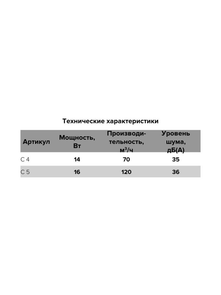 Вентилятор накладной C D100 сетка AURAMAX