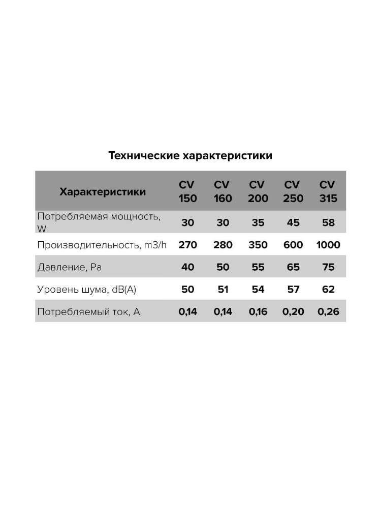 Вентилятор канальный CV D250 осевой оцинкованная сталь ERA PRO