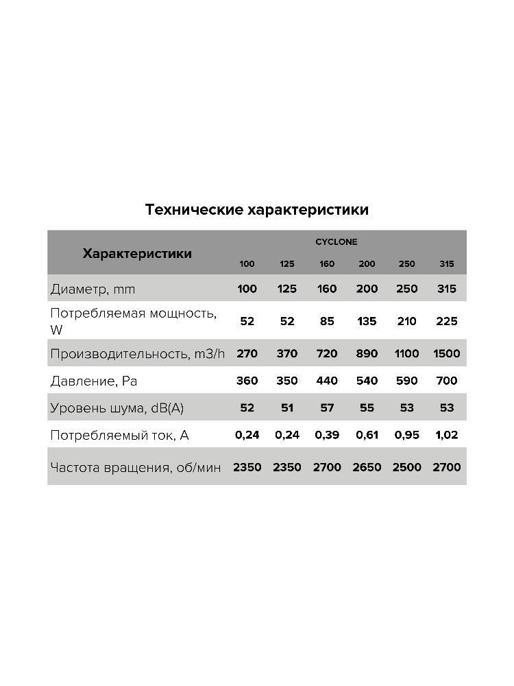 Вентилятор канальный CYCLONE D160 центробежный пластиковый корпус ERA PRO