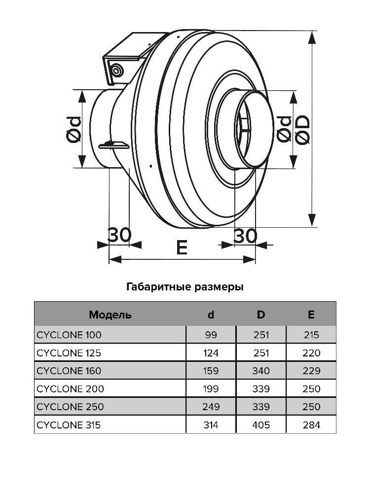 Вентилятор канальный CYCLONE D200 центробежный пластиковый корпус ERA PRO