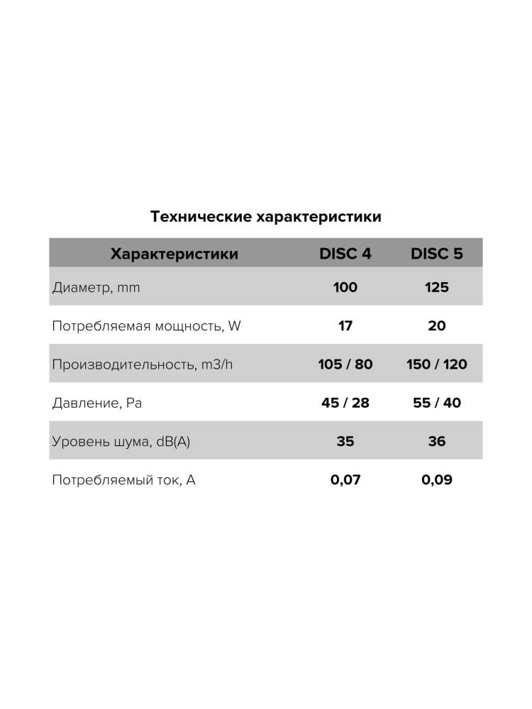 Вентилятор накладной DISC D100 обратный клапан ET ERA