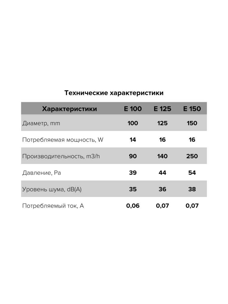 Вентилятор накладной E D100 сетка ERA