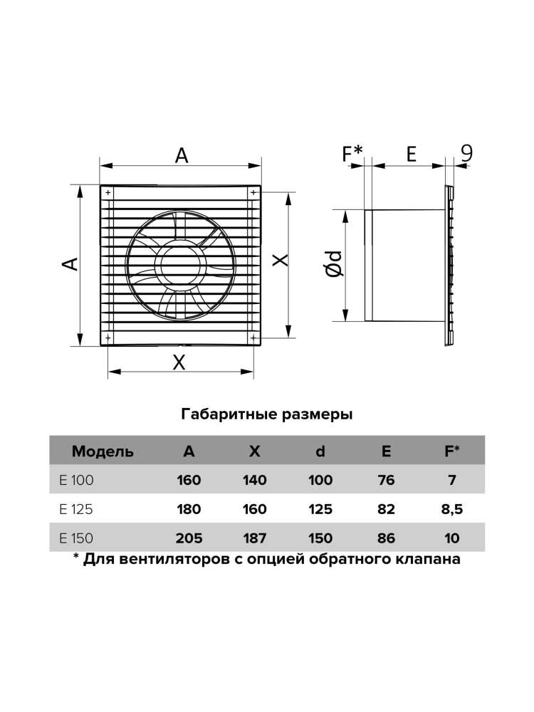 Вентилятор накладной E, тяговый выключатель, D100, ERA