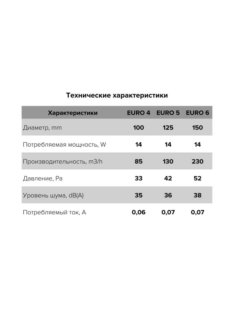 Вентилятор накладной EURO D125 сетка ERA