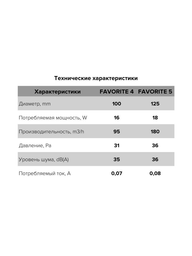 Вентилятор накладной FAVORITE D125 обратный клапан ERA