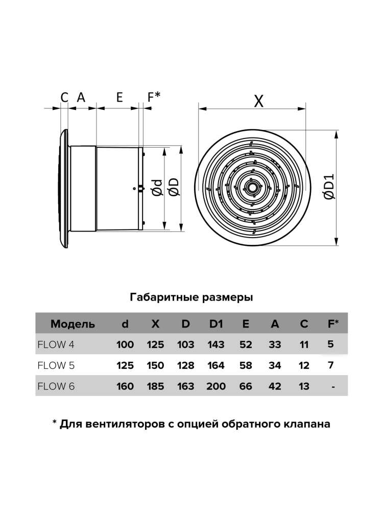 Вентилятор накладной FLOW, двигатель BB, D125, ERA