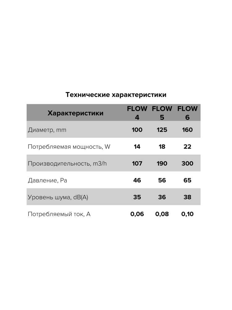 Вентилятор накладной FLOW, двигатель BB, D125, ERA
