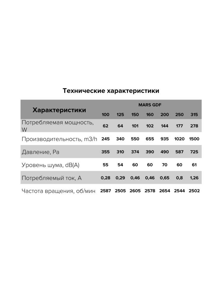 Вентилятор канальный MARS D125 центробежный GDF ERA PRO