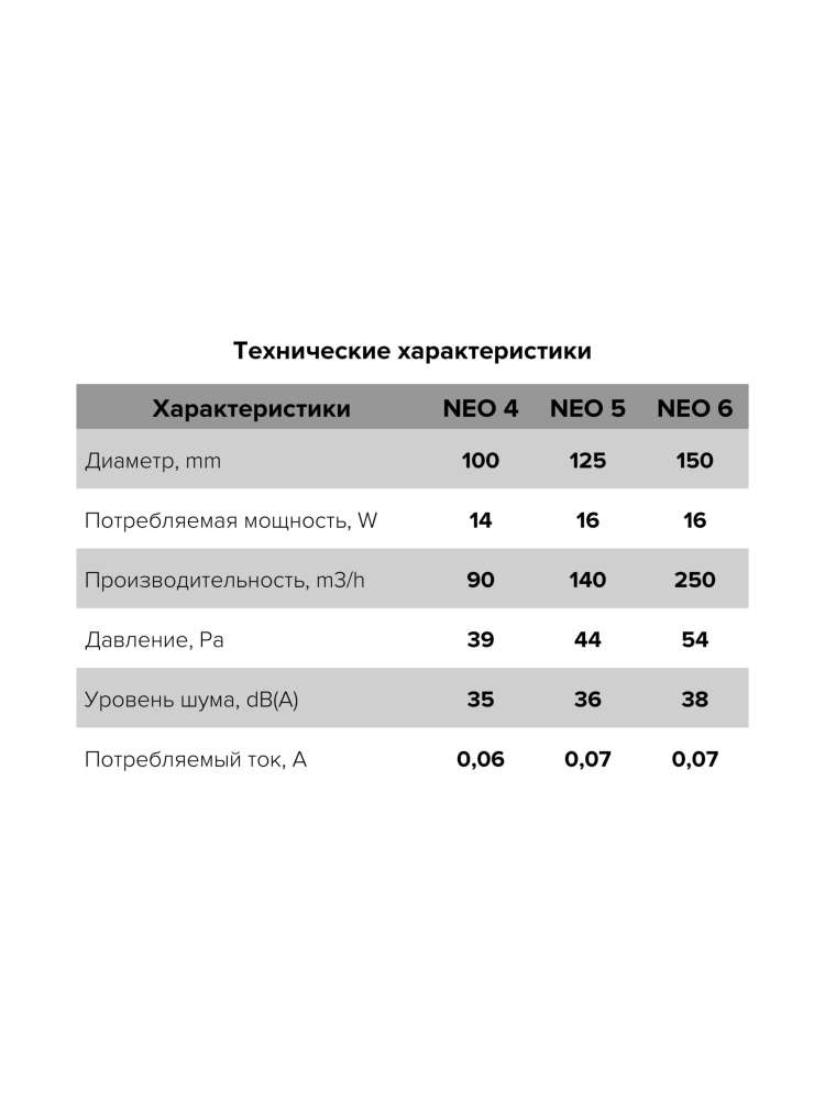 Вентилятор накладной NEO D100 сетка ERA