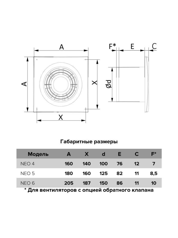 Вентилятор накладной NEO D150 сетка ERA