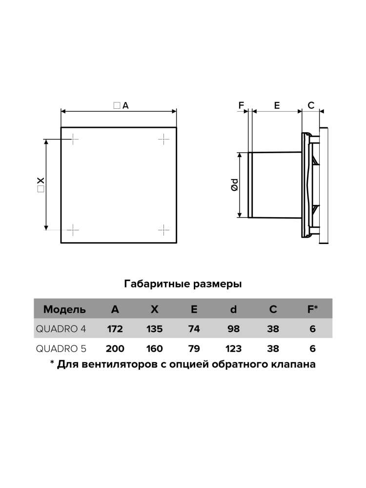 Вентилятор накладной QUADRO D100 тяговый выключатель ERA
