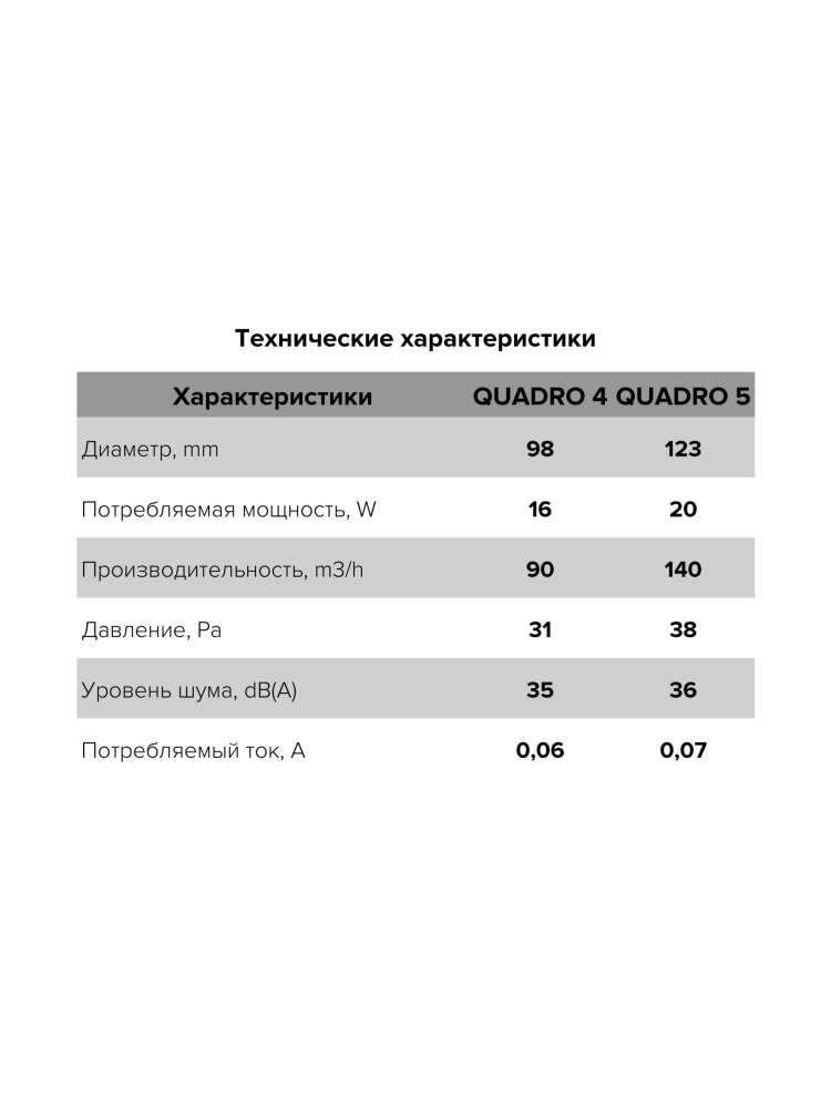 Вентилятор накладной QUADRO D125 ERA