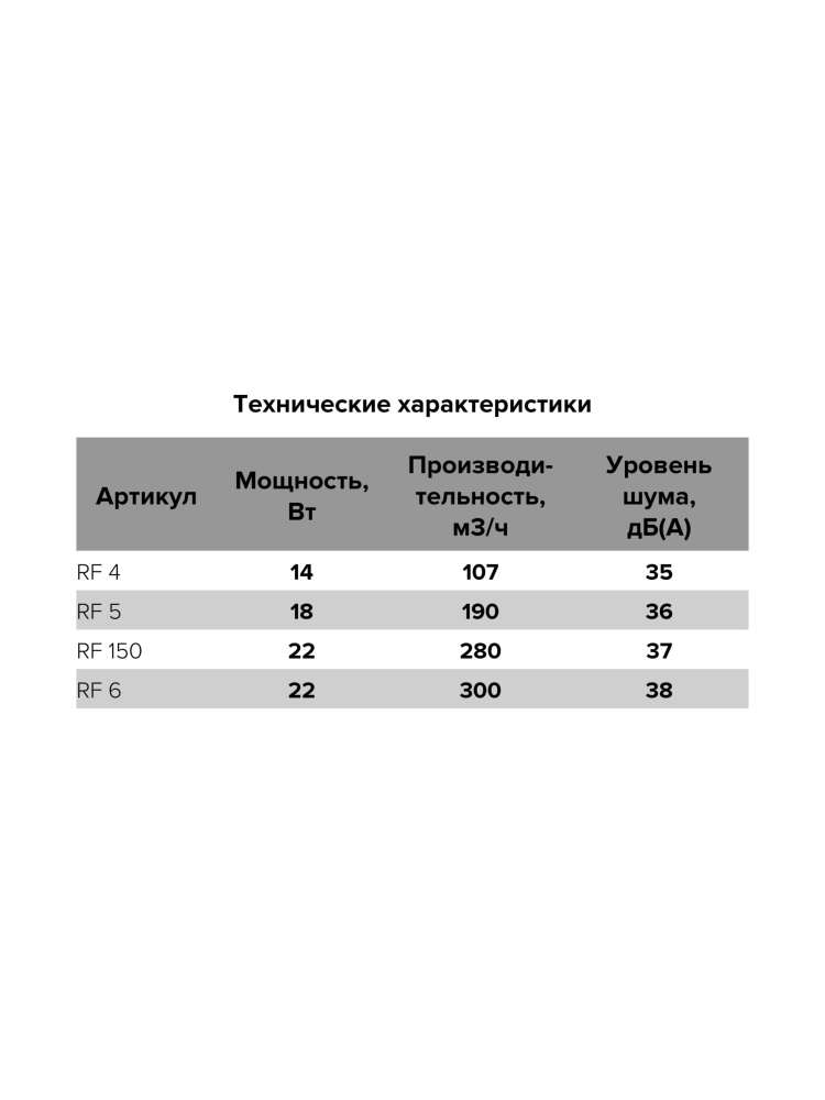 Вентилятор накладной RF D100 AURAMAX