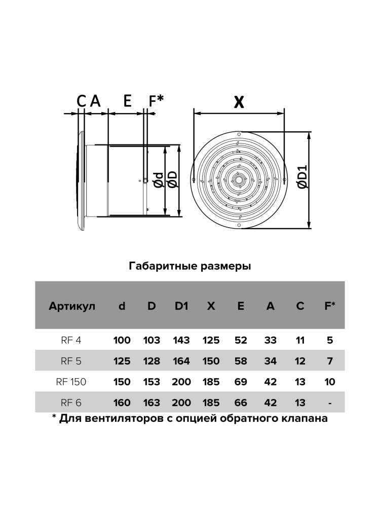 Вентилятор накладной RF D125 обратный клапан AURAMAX