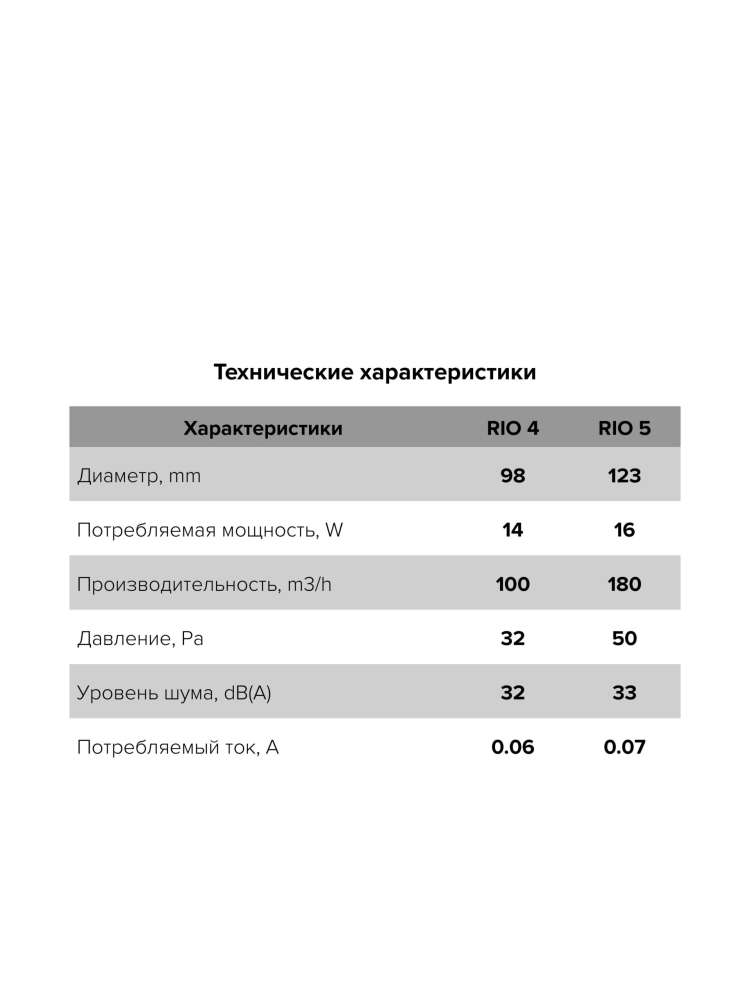 Вентилятор накладной RIO D100 обратный клапан Dark gray metal DICITI