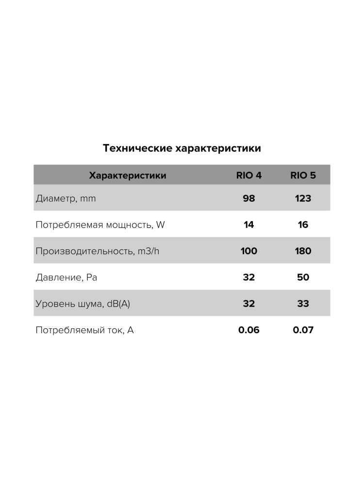 Вентилятор накладной RIO, обратный клапан, D100, Gold, DICITI