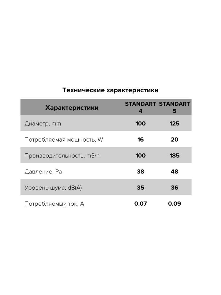 Вентилятор накладной STANDARD, ETF, D125, DICITI