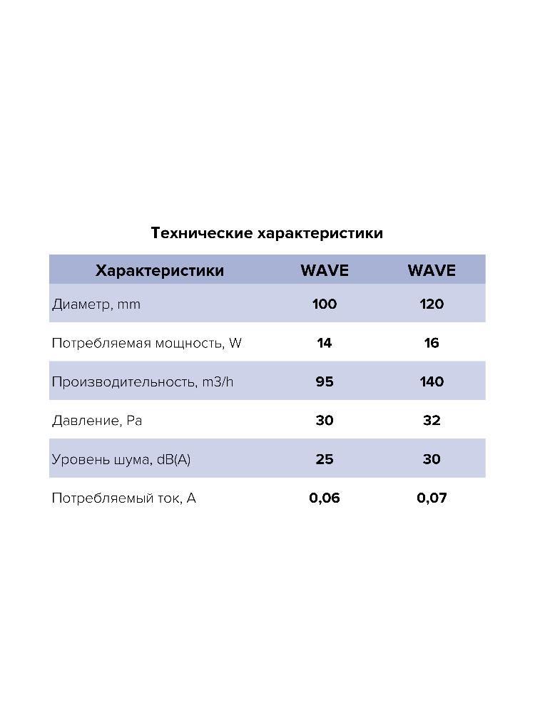 Вентилятор накладной WAVE D120 обр.клапан ERA