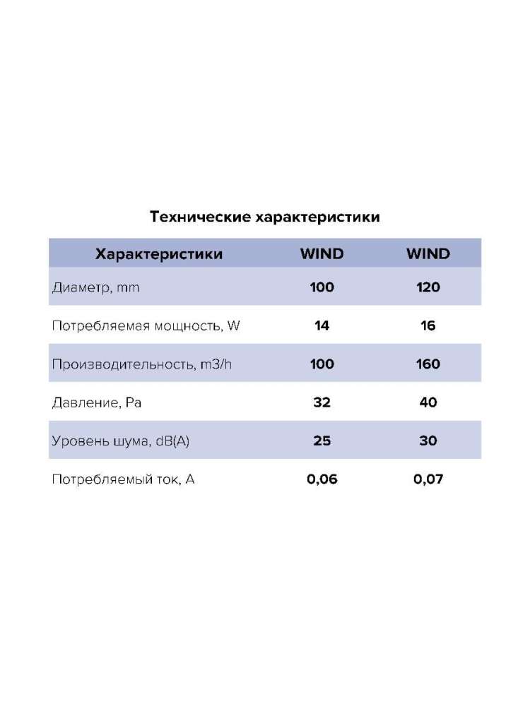 Вентилятор накладной WIND D100 двигатель BB ERA