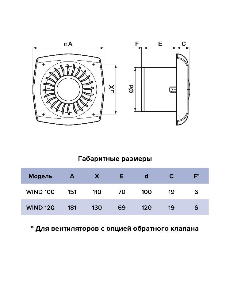 Вентилятор накладной WIND D100 тяговый выключатель ERA