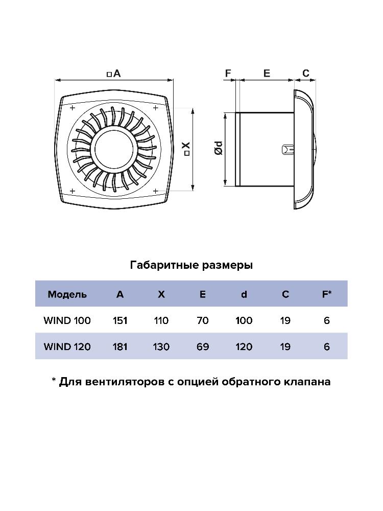 Вентилятор накладной WIND D120 обратный клапан ERA