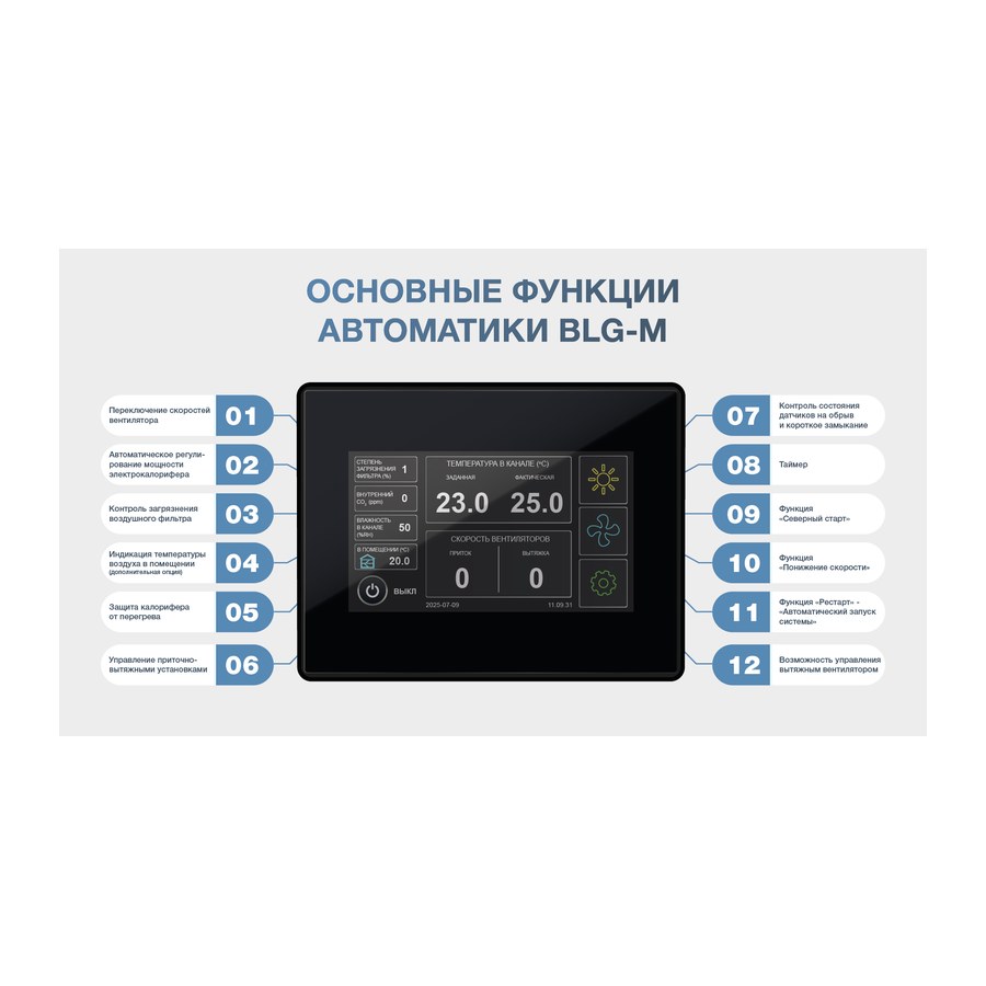 Приточная установка ФЬОРДИ ВПУ 1000 ЕС/12-380/3-BLG-M