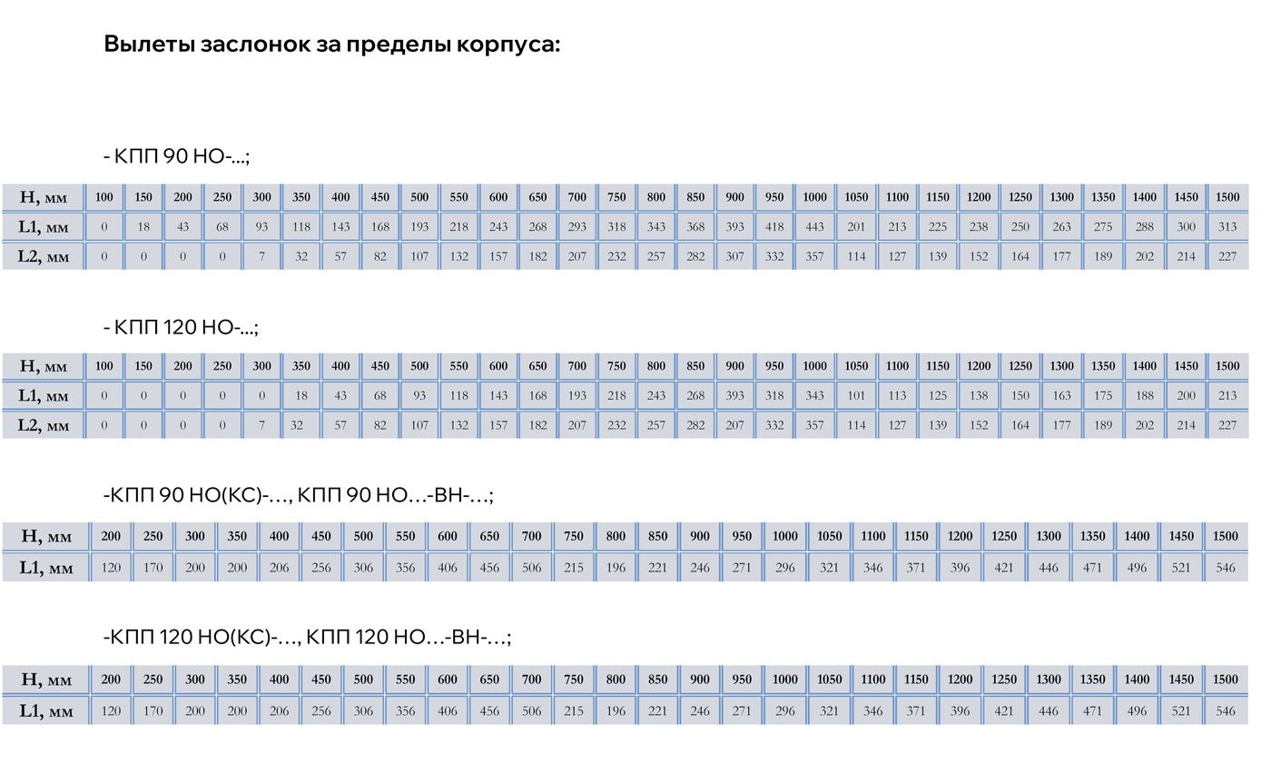 Таблица типоразмеров