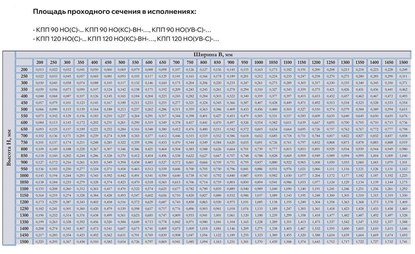 Таблица типоразмеров