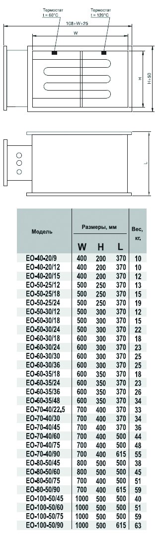 EO-60-35/48 электронагреватель — Габаритные размеры