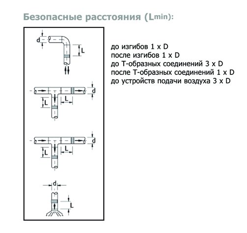 IRIS-800 клапан воздушный — Диаграммы подбора