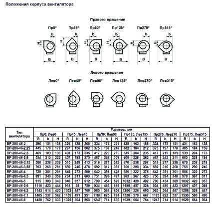 ВР-280-46 №4 1,5 кВт 1000 об/мин (Левый,0) вентилятор — Габаритные размеры