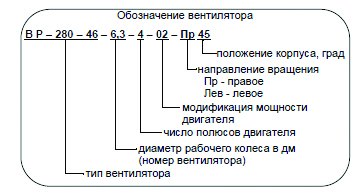 ВР-280-46 №4 1,5 кВт 1000 об/мин (Левый,0) вентилятор — Схемы монтажа